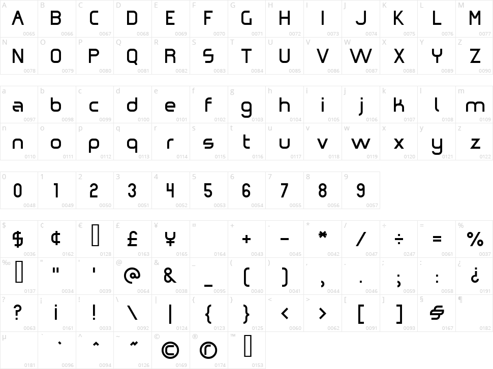 Omicron Zeta Character Map