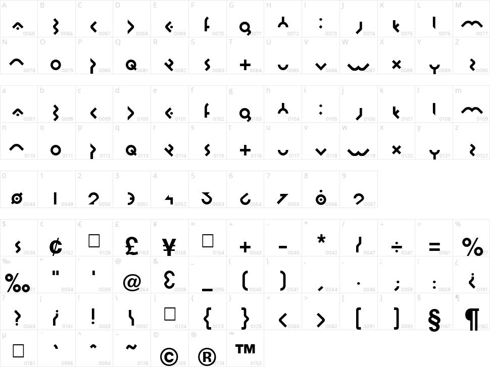 Omikron Character Map