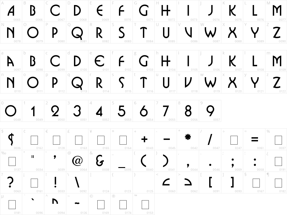 Omnibus Character Map