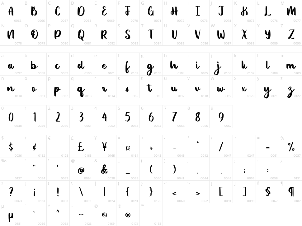 Omniface Character Map