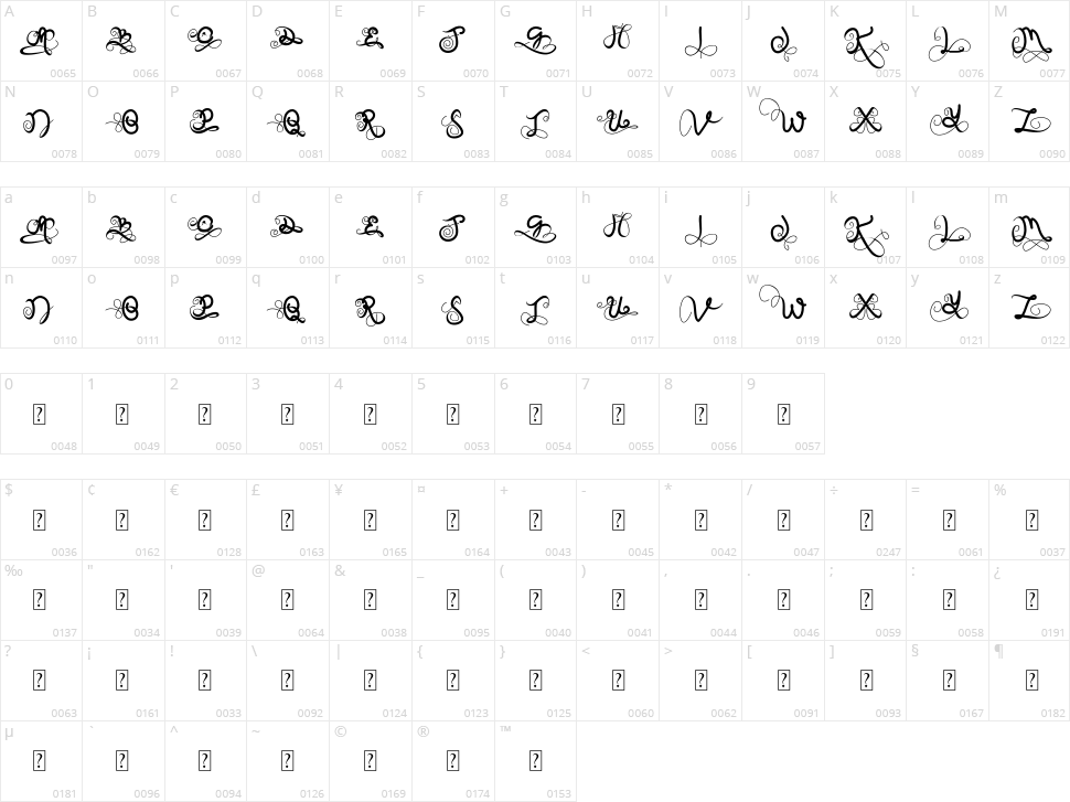 On Spring Monogram Character Map