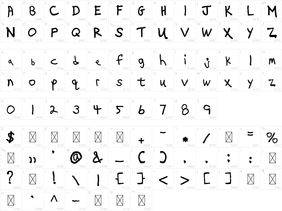 On The Fritz Character Map