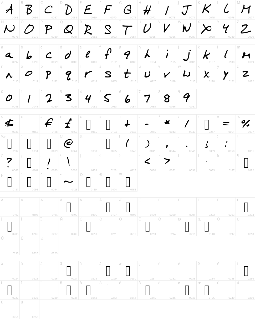 On a Run Character Map