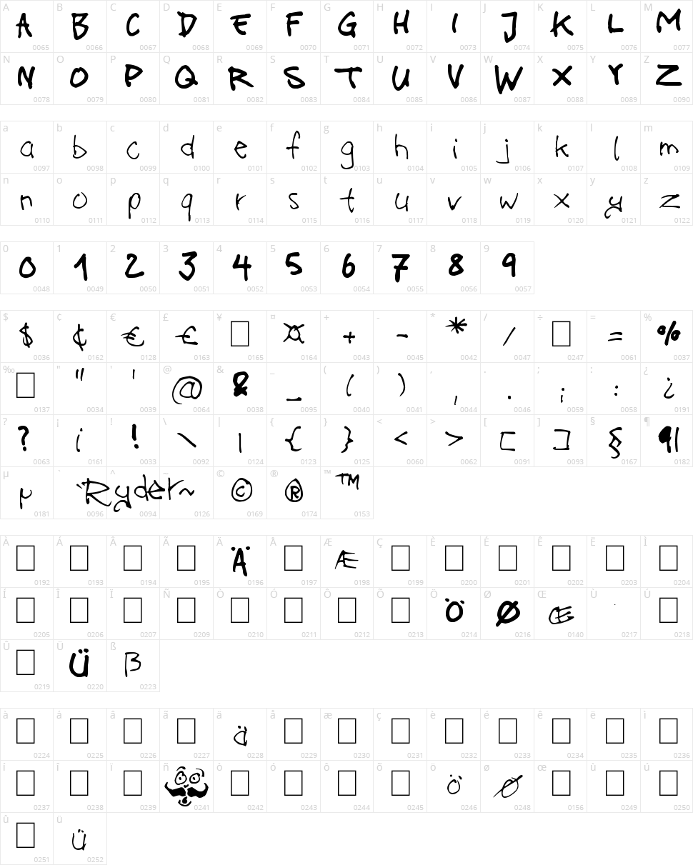 On Acid Character Map