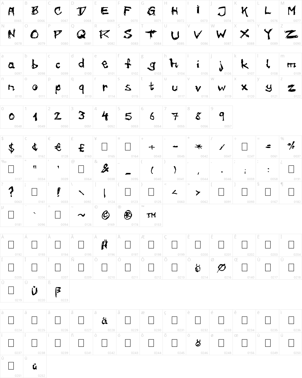 On Meth Character Map