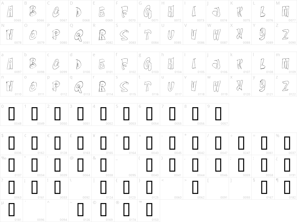 On The Edge Character Map