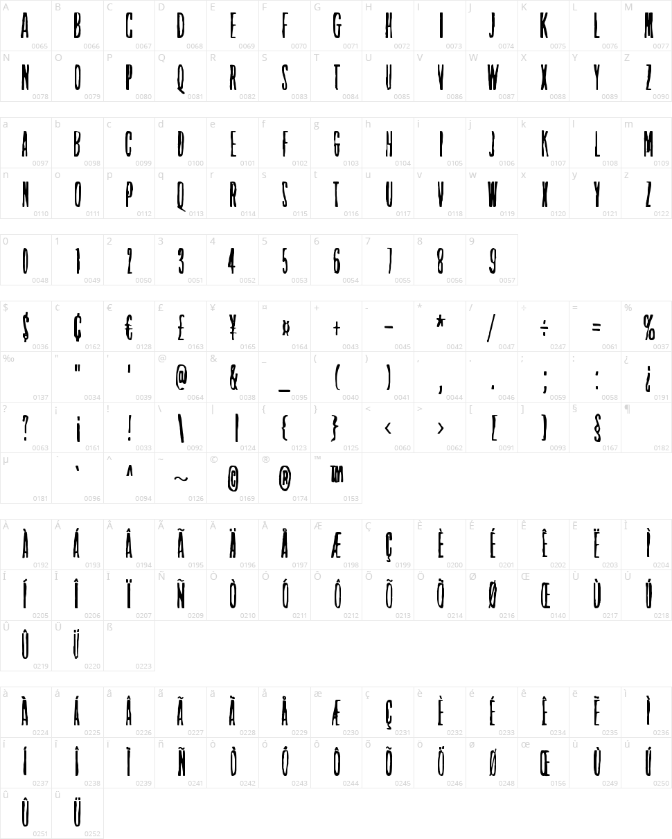 On the horizon Character Map