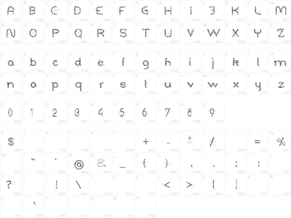 On The Road Character Map