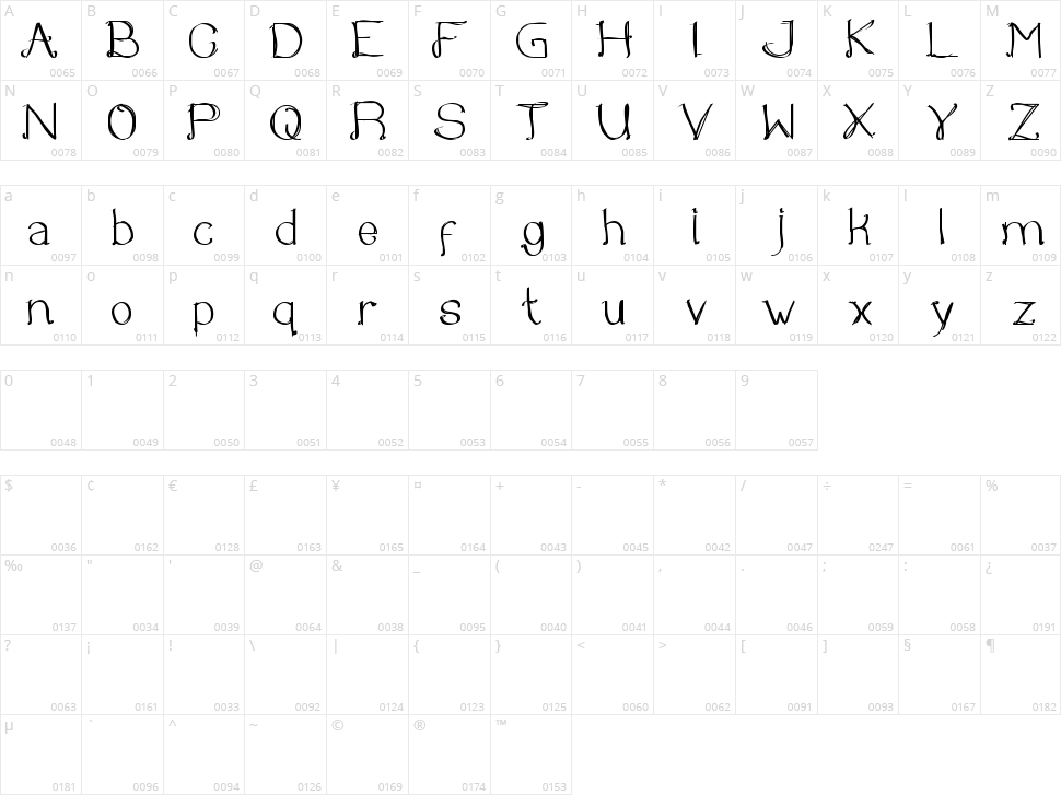 Once Upon a Time Character Map