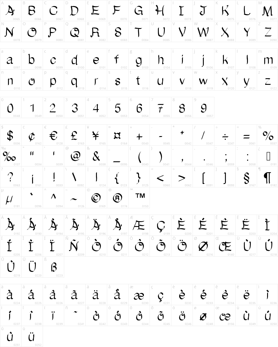 Once upon a time Character Map