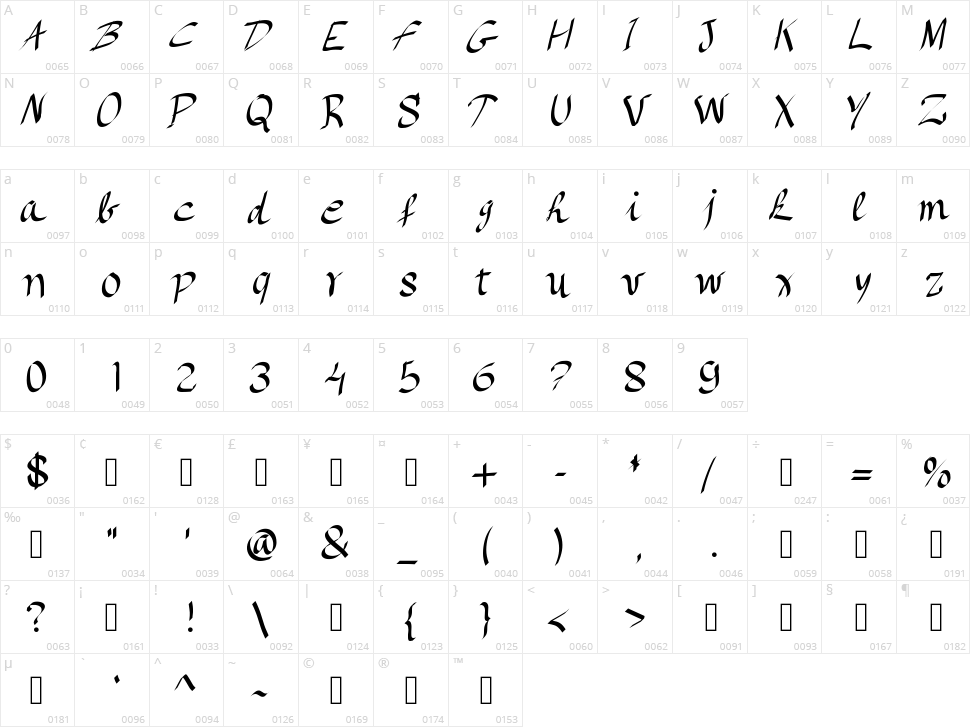 Once upon a time Character Map
