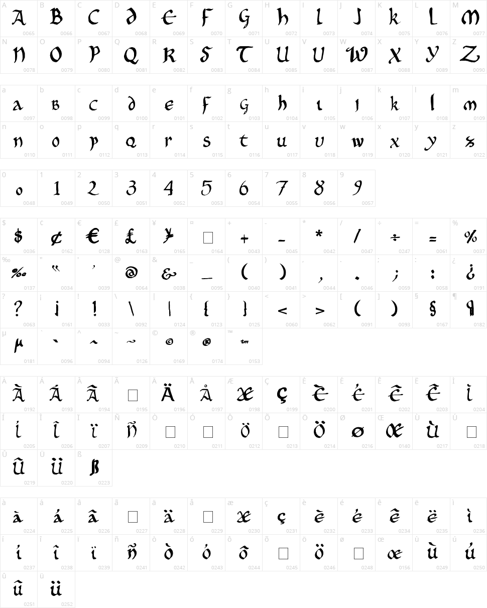Onciale PhF Character Map