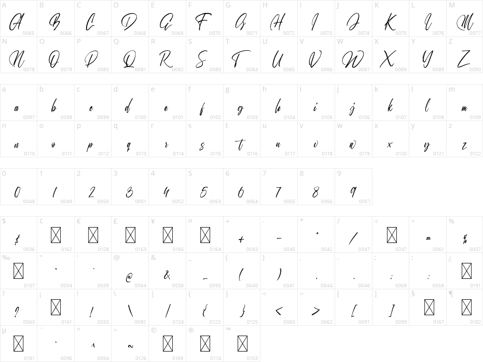 One Billion Script Character Map