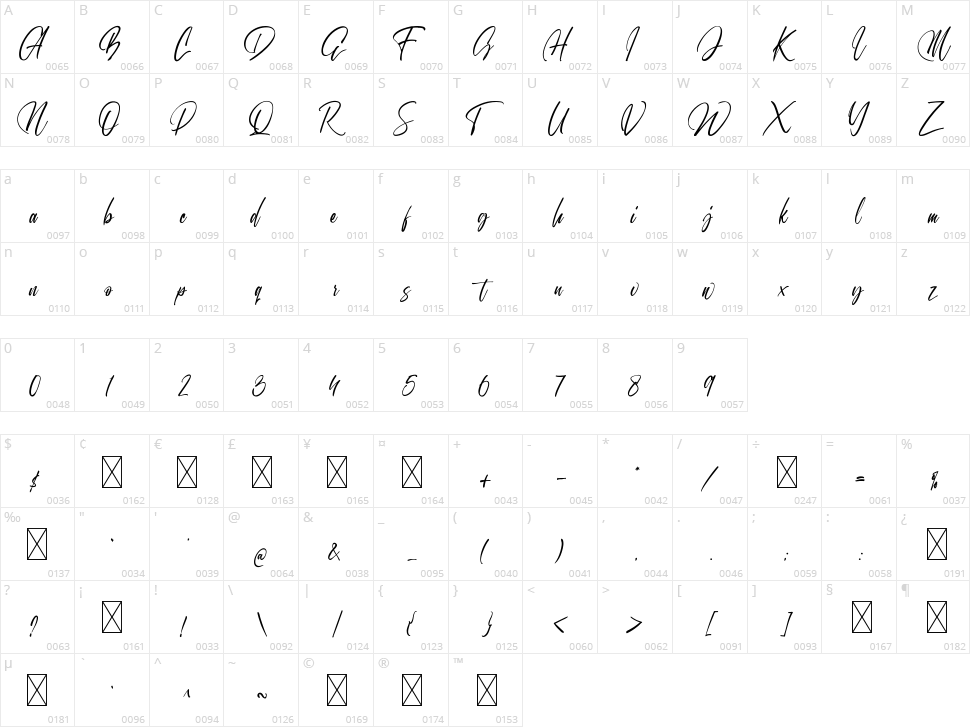 One billion Character Map