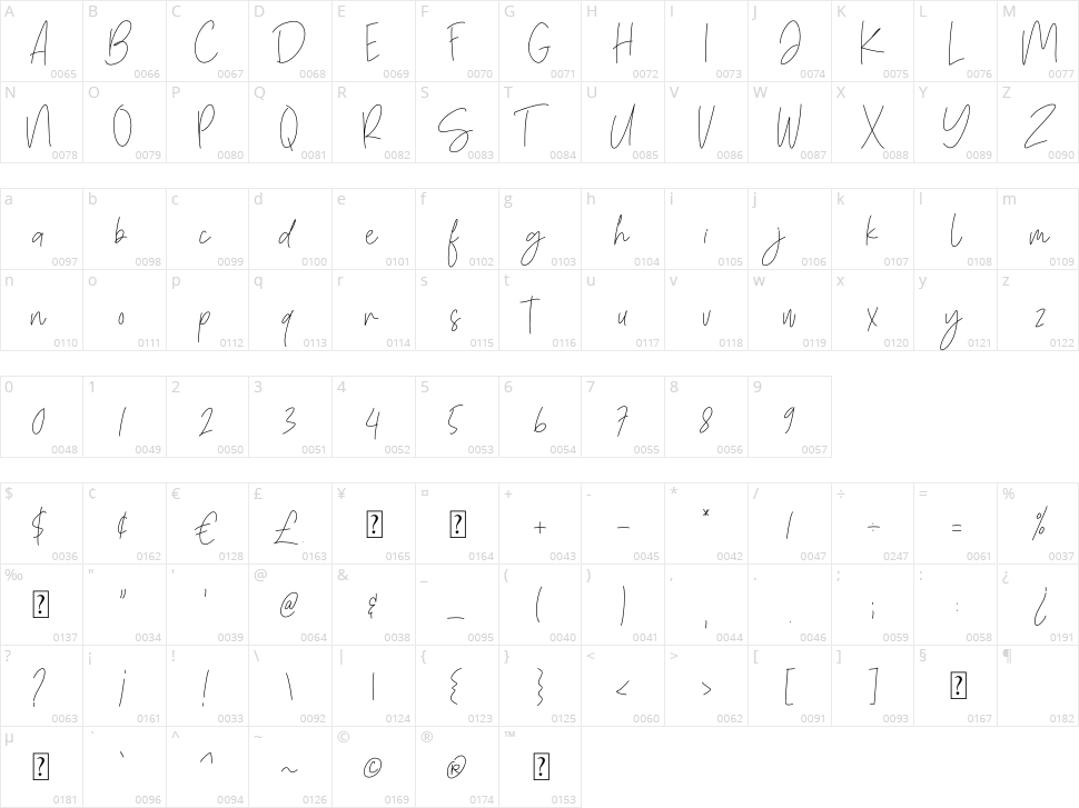 One Mith Script Character Map