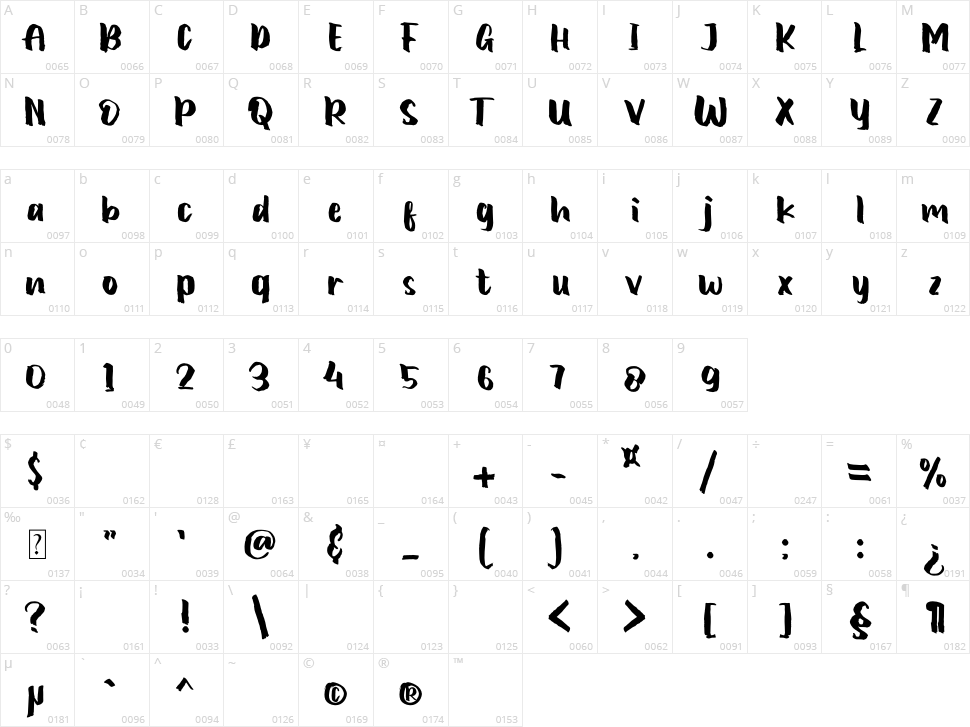 One Push Character Map