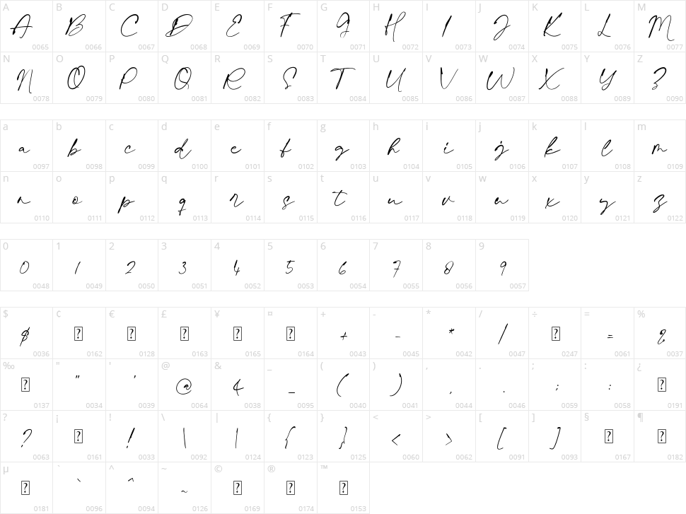 One Thousand Character Map