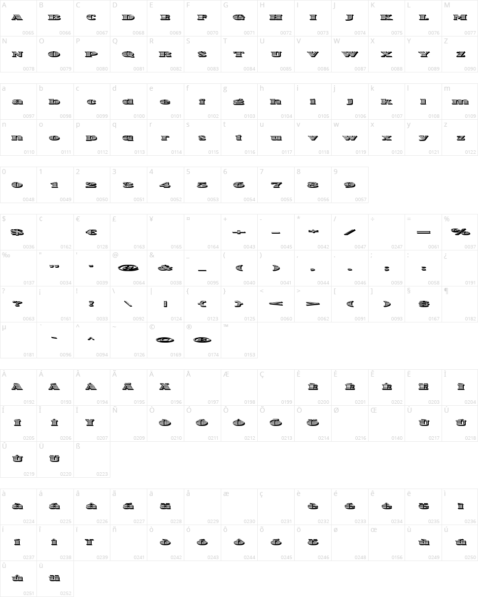 One Dance Character Map