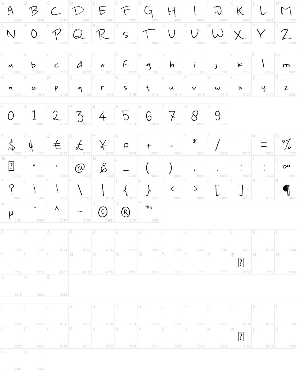 One day in Malangbong Character Map