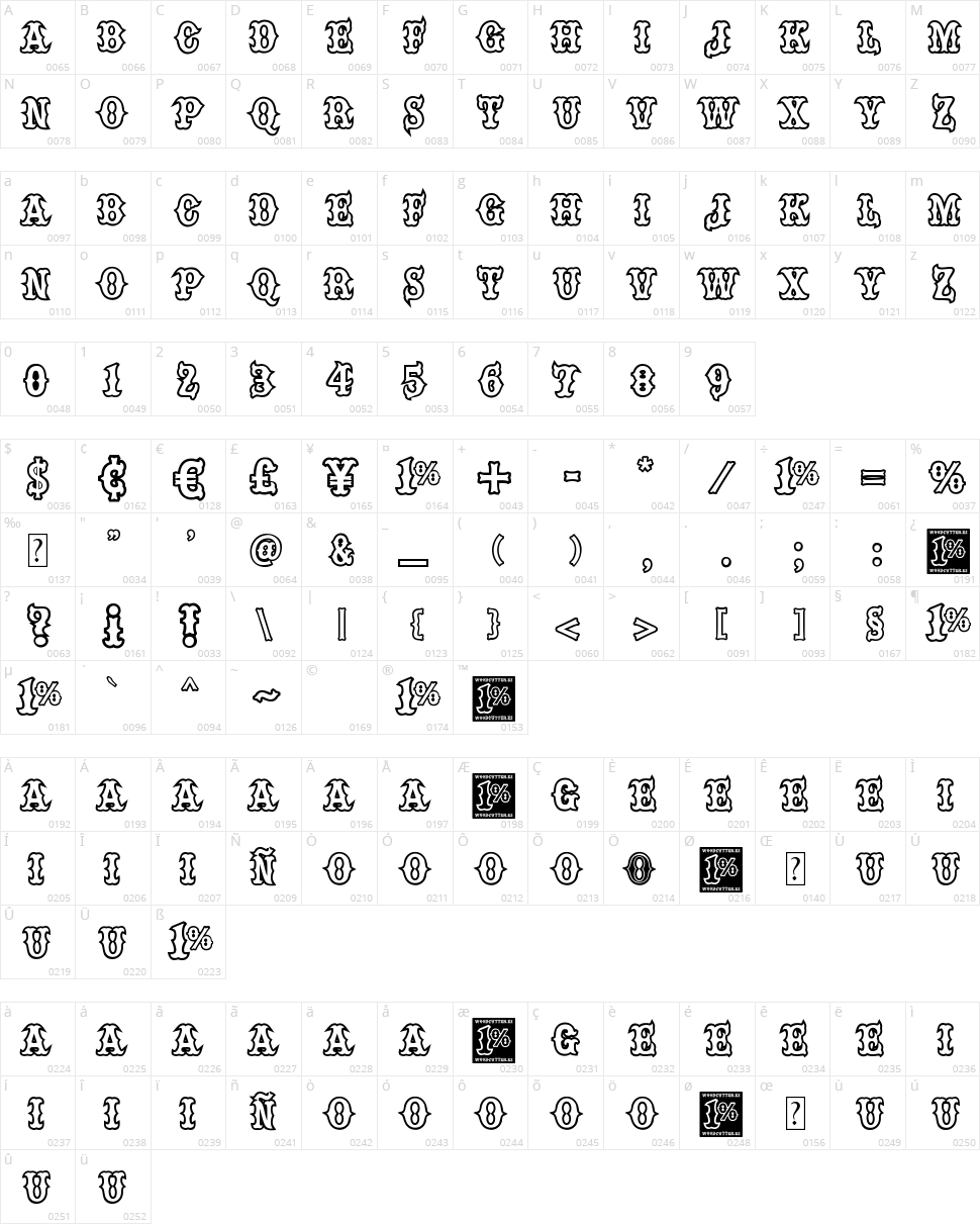 One Percent Character Map