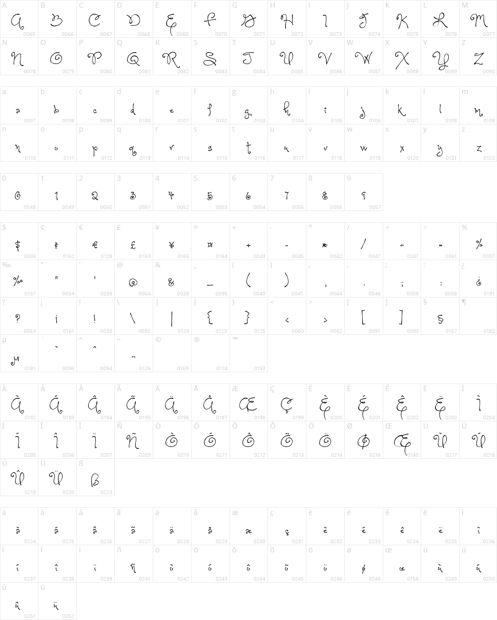 One Starry Night Character Map