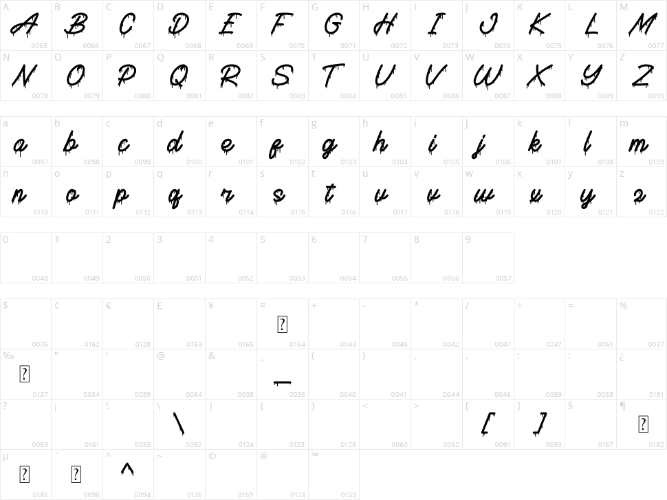 Onedrips Character Map