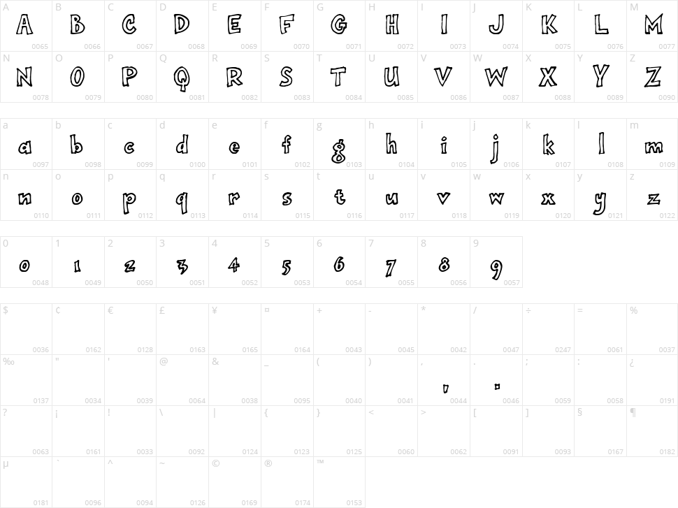 Onepunch Jim  Character Map