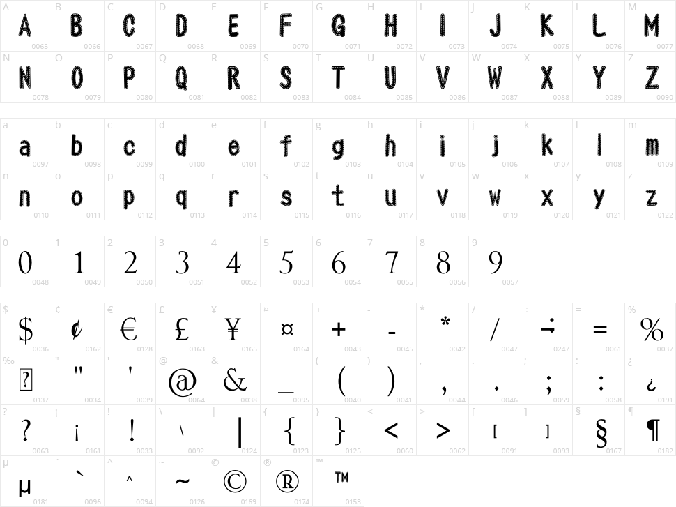 Oneself Bubble Character Map