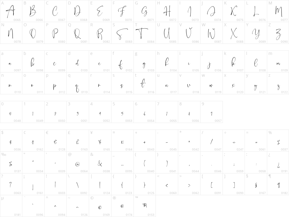 Onesty Signature Character Map