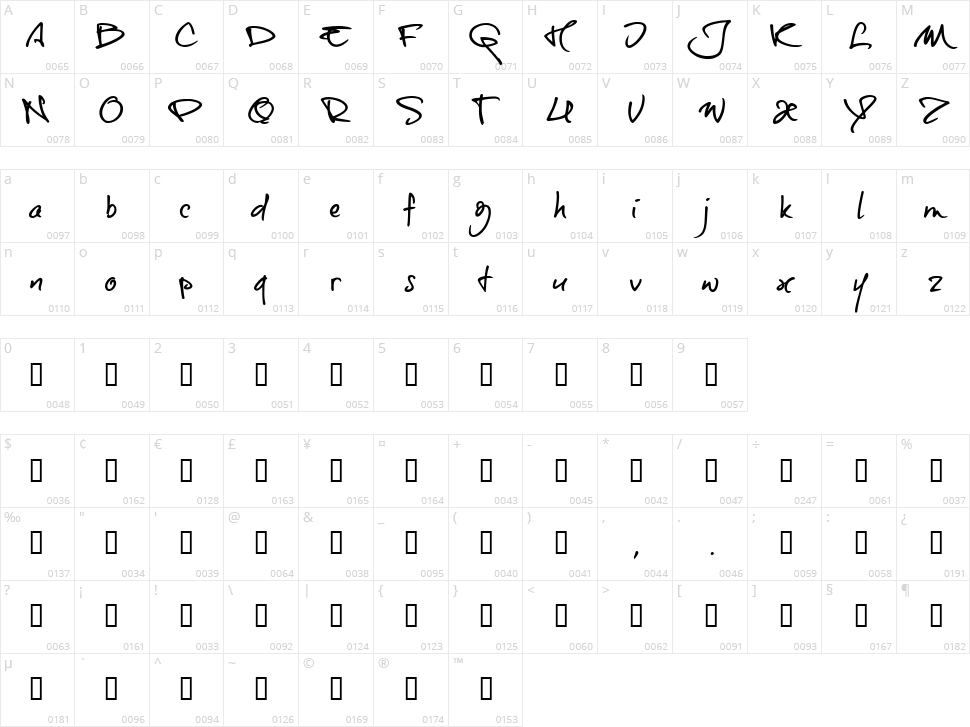 Onetrick Tony Character Map