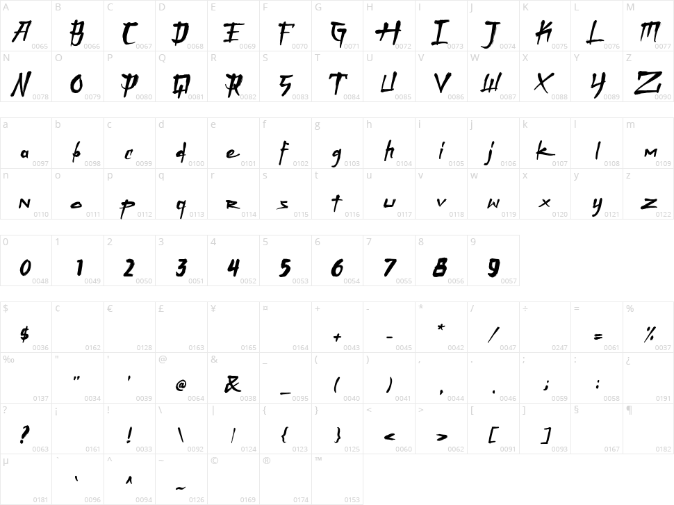 Onigashima Character Map