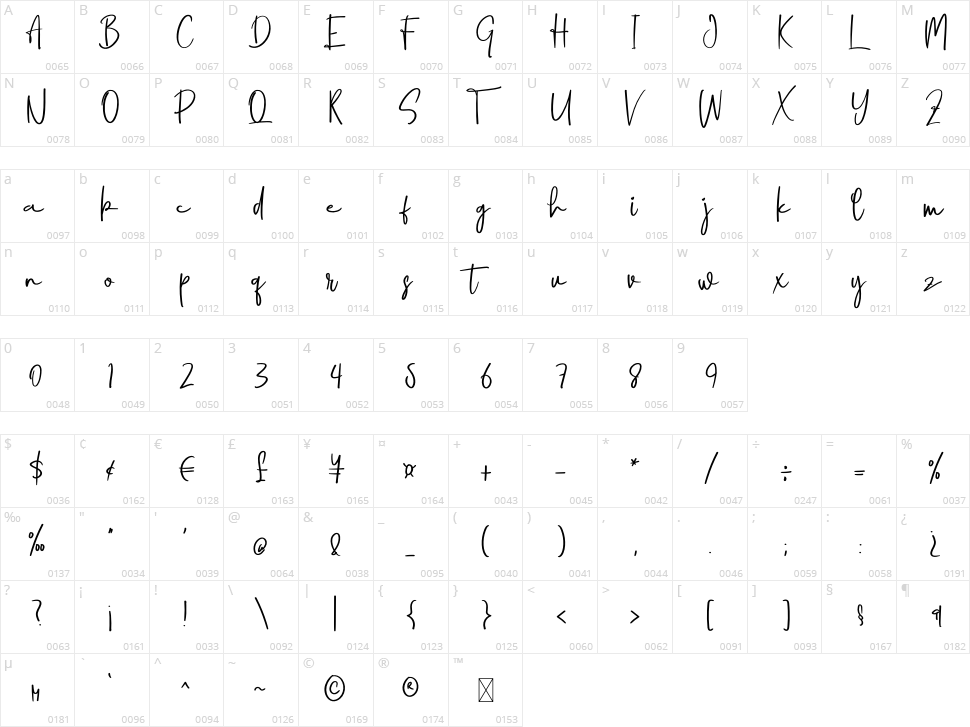 Onions Character Map