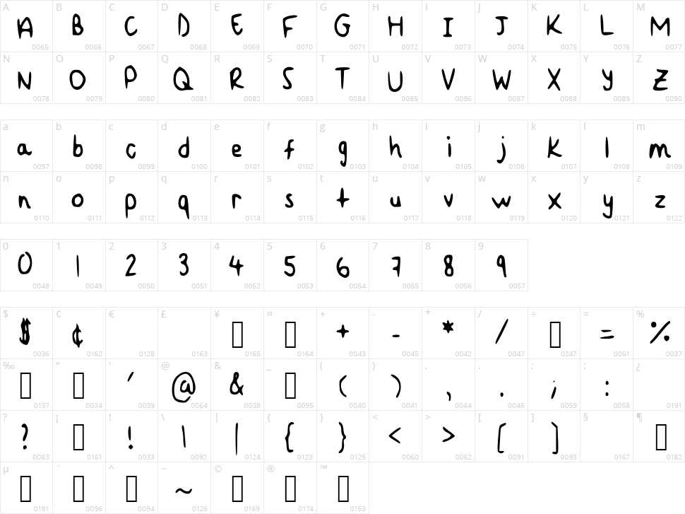 Onions Character Map