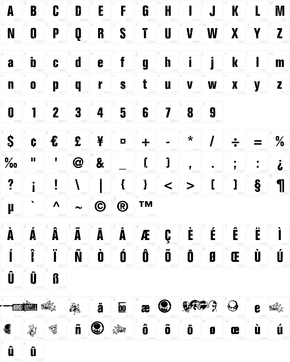 Onkelz 2014 Character Map