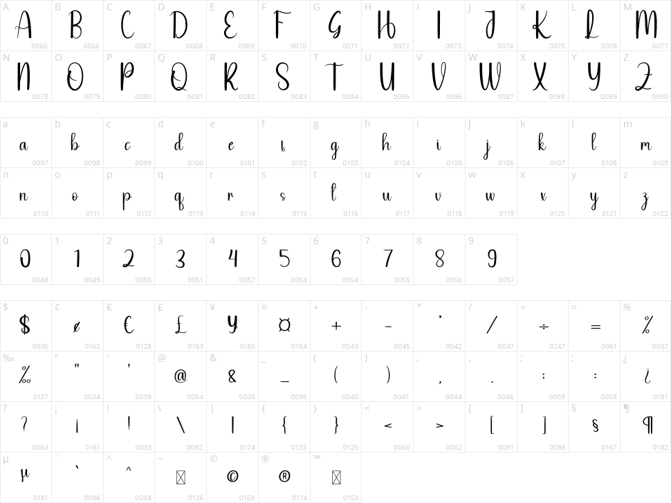 Online Signature Character Map