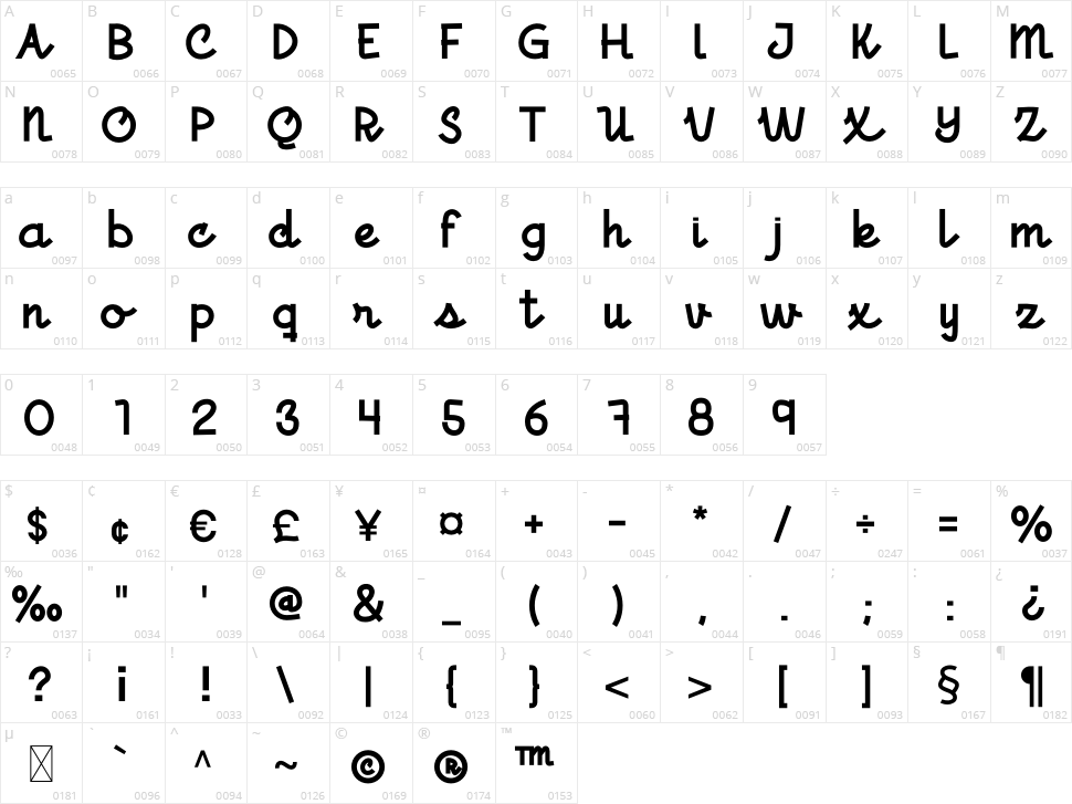 Only You Character Map