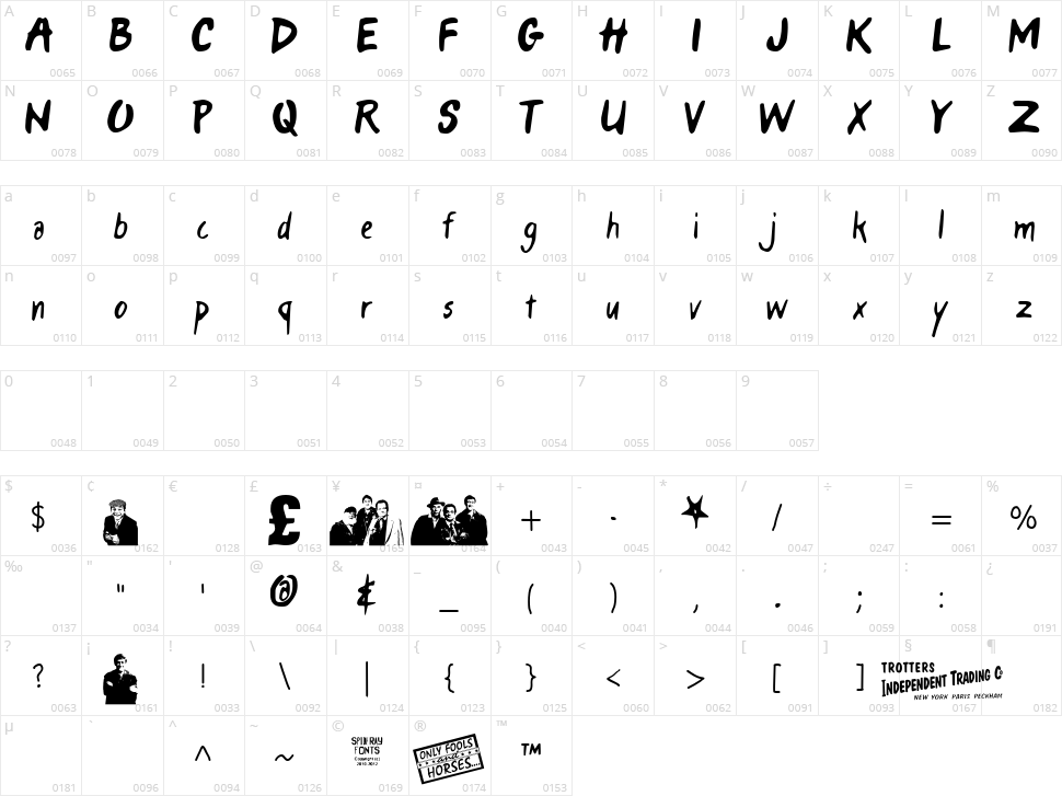 Only Fools & Horses Character Map