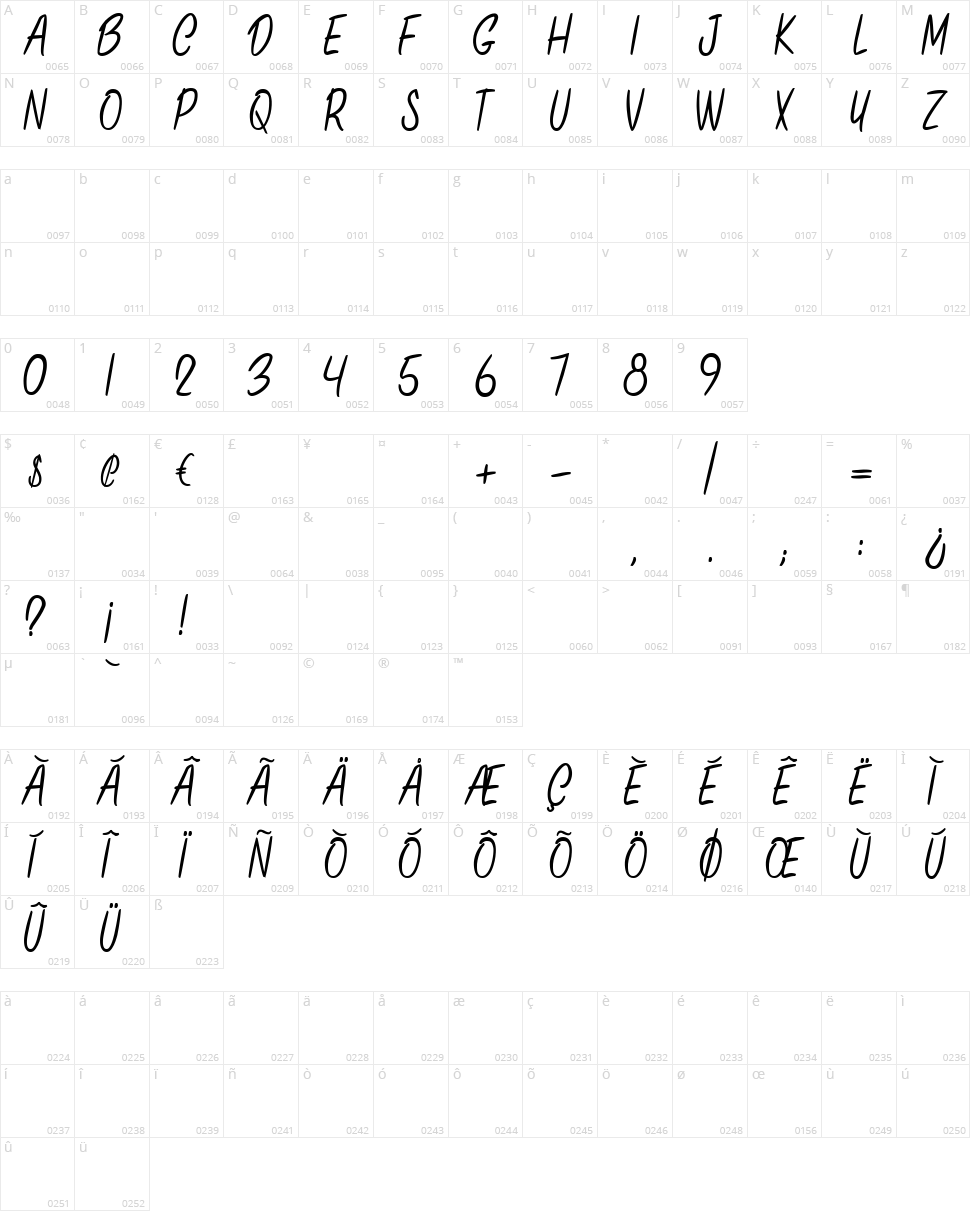 Only in this case Character Map