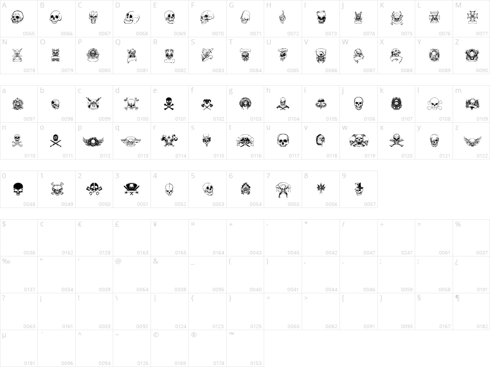 Only Skulls Character Map