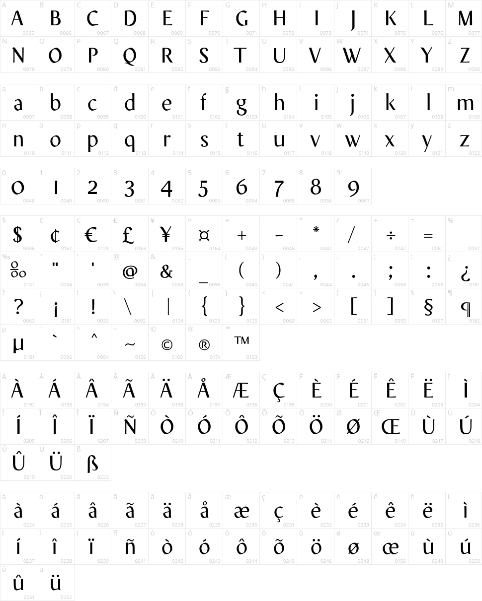 OnO Display Character Map