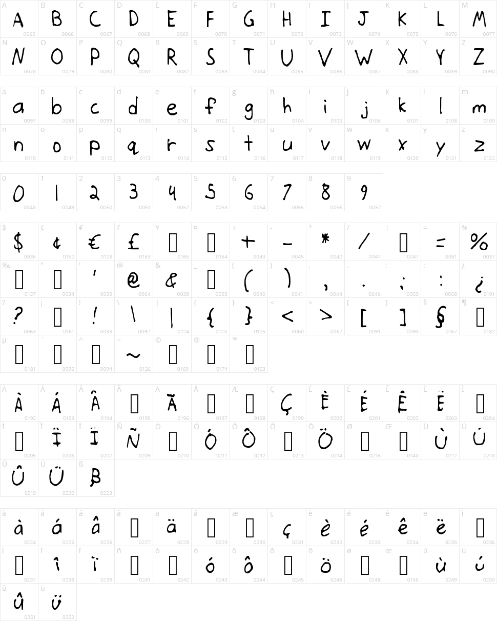 On the move Character Map