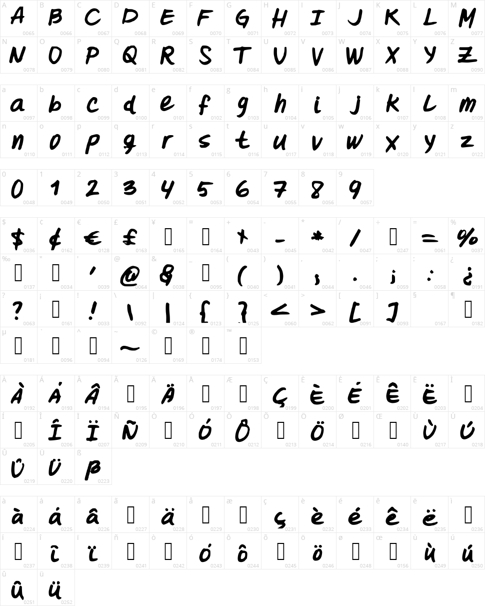 Oohlalalulucurvy Character Map