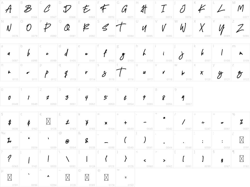Open Script Character Map