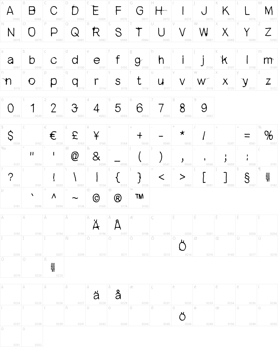 Open your eyes Character Map