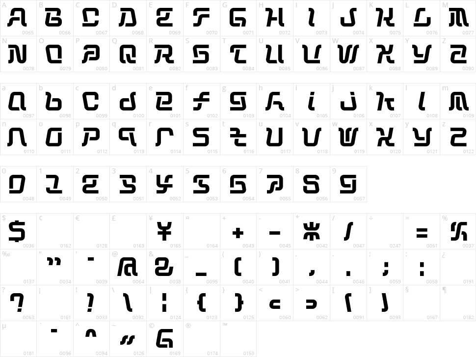 Operation Character Map