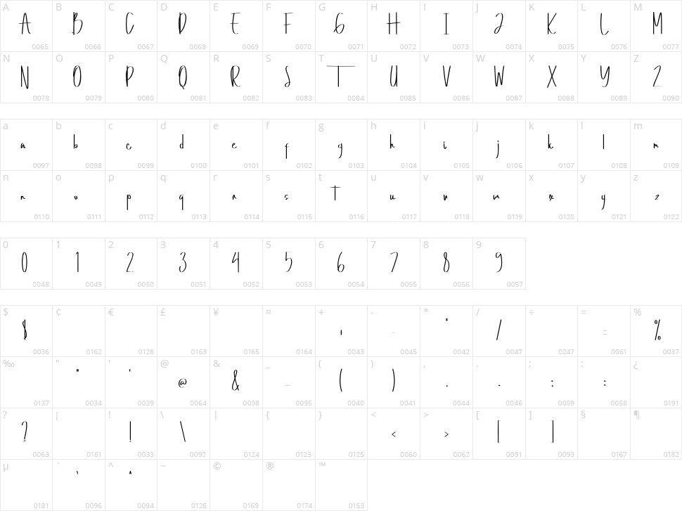 Ophalaria Character Map