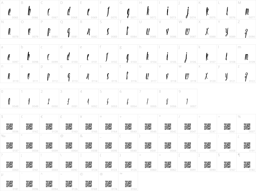 Opiated Values Character Map