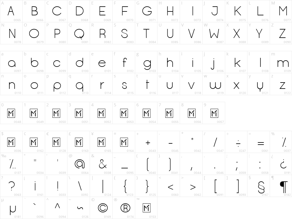 Opificio Character Map