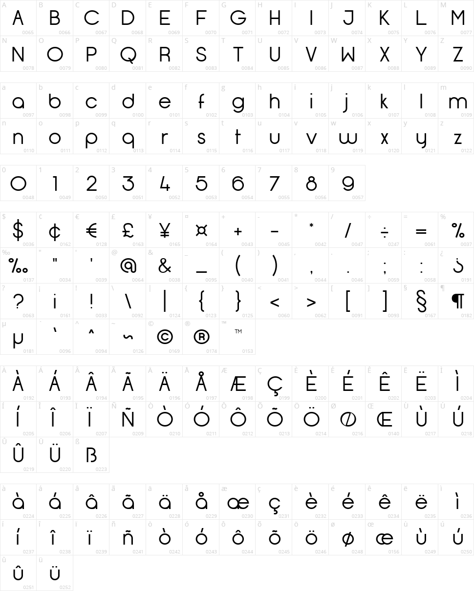 Opificio Neue Character Map