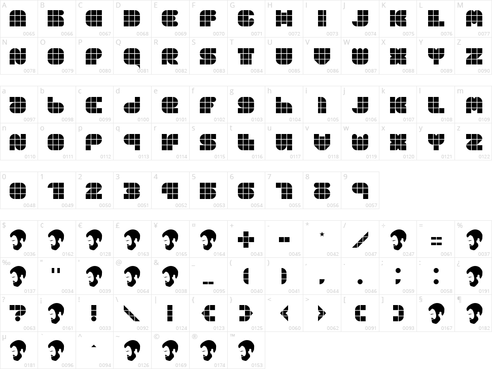 OPN DunPeel Heat Character Map